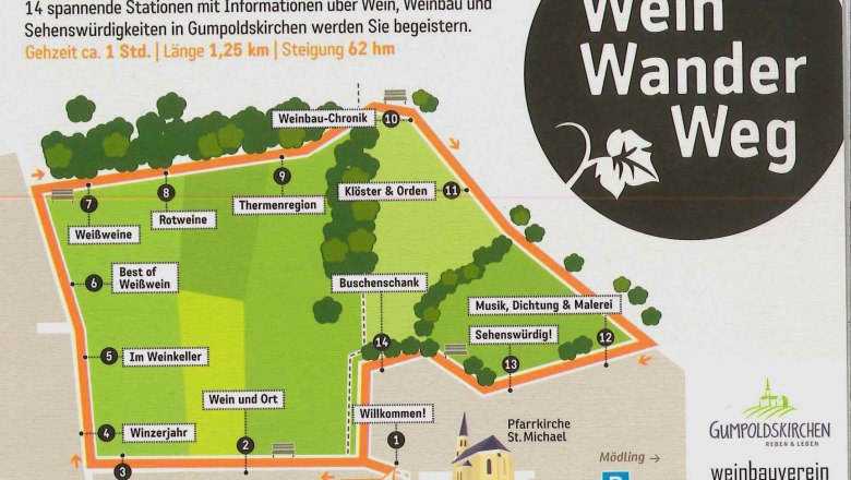 Überblick über den Rundwanderweg., © Weinbauverein Gumpoldskirchen